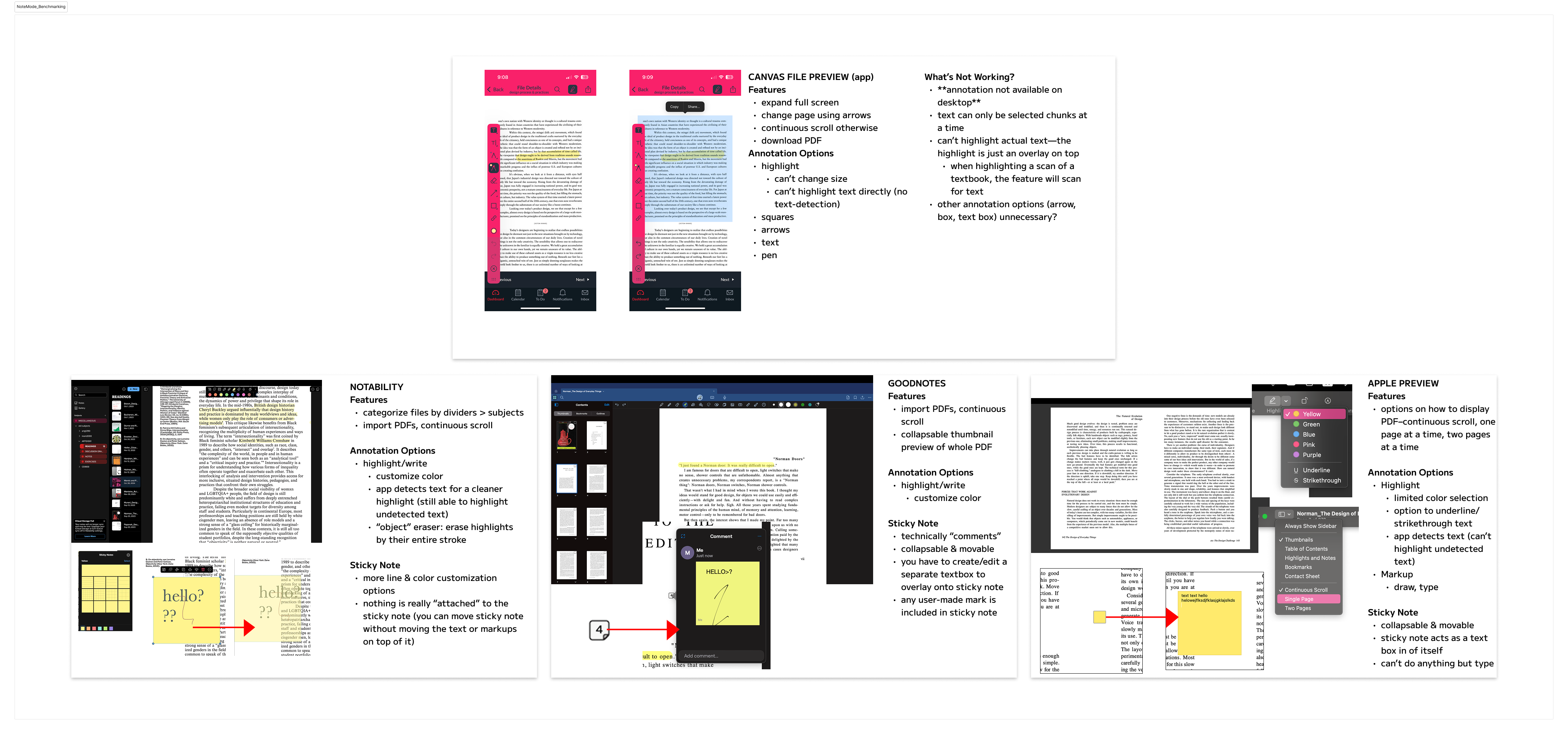 Competitive Analysis